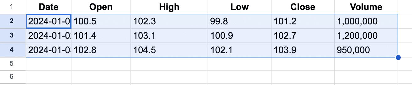 Excel worksheet setup with columns for Date, Open, High, Low, Close, and Volume for stock data. 