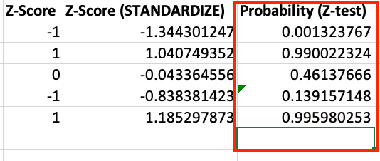 Creating a z-score table with NORM.S.DIST function in Excel. 