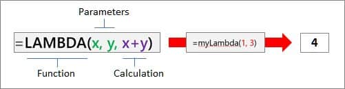 Screenshot of the LAMBDA function syntax being used in Excel to create a custom function without VBA.