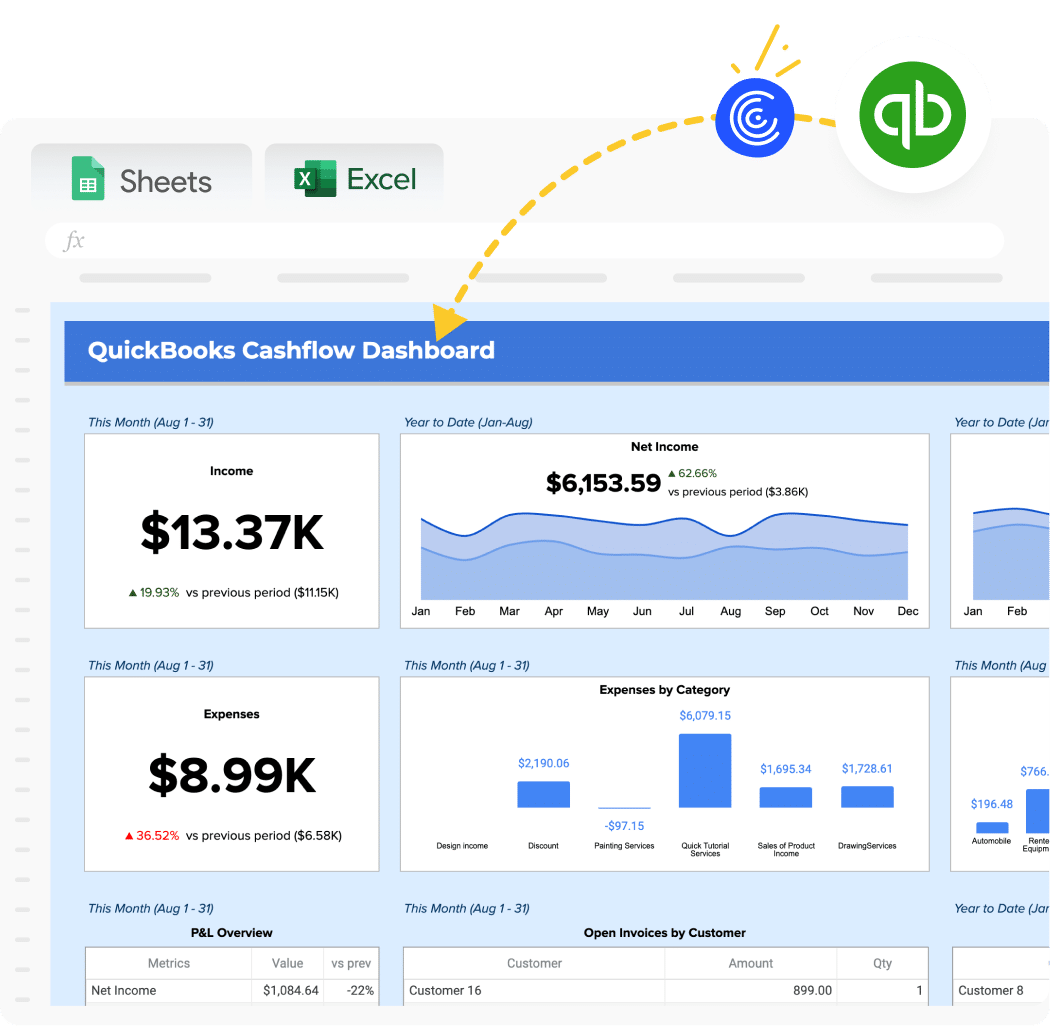 quickbooks cashflow template