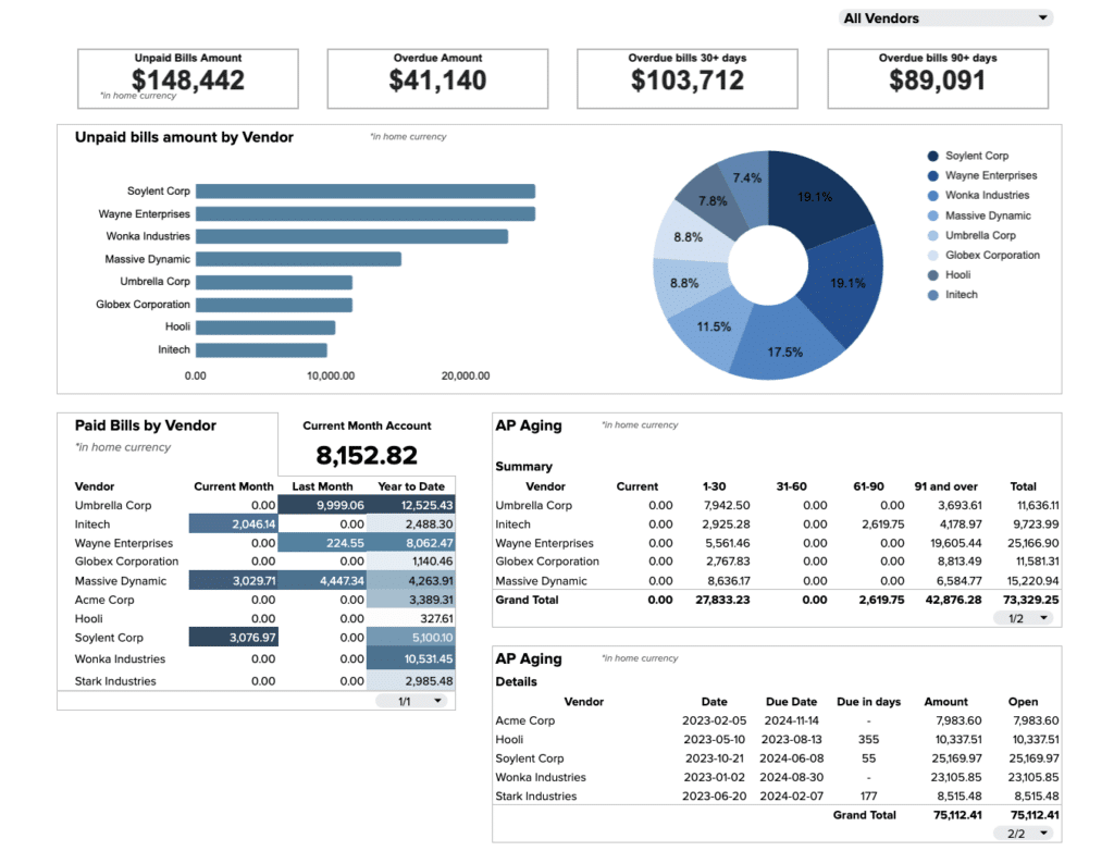 quickbooks online accounts payable dashboard