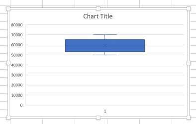 a visual representation of worksheet data in excel