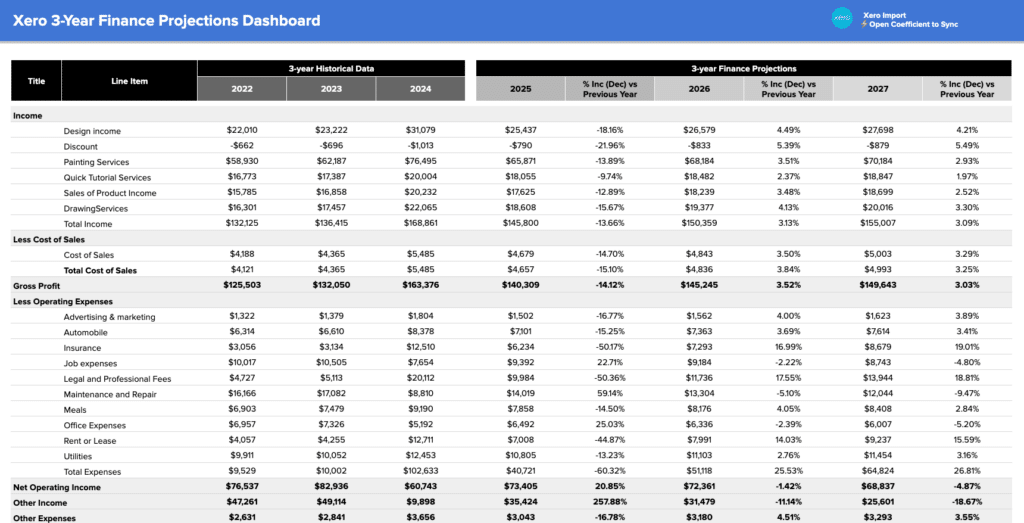 xero finance projections template - gallery