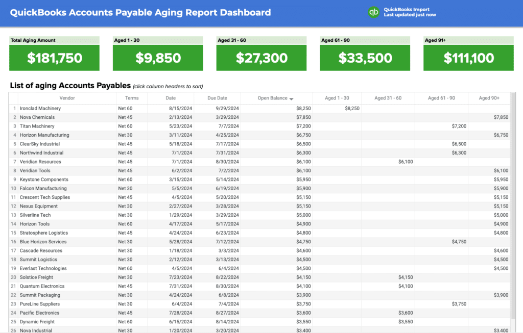 Accounts Payable (AP) Aging Report for QuickBooks