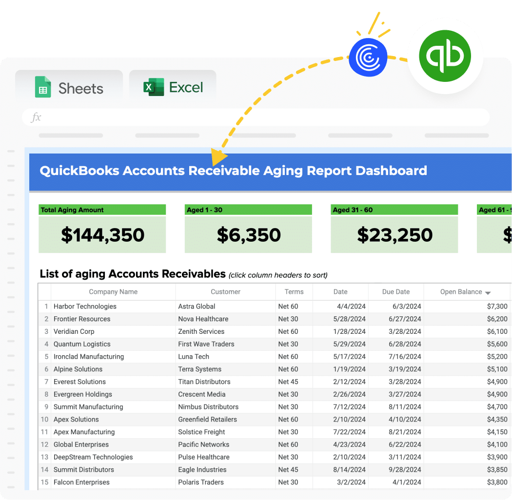 Accounts Receivable (AR) Aging Report