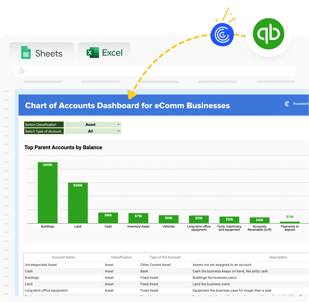 eCommerce Charts of Accounts Template for QuickBooks