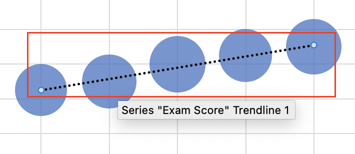 Adding a trend line to your chart