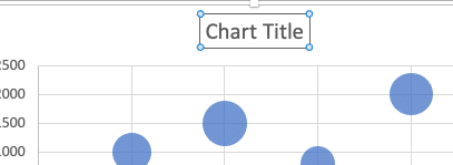 Entering a new chart title.