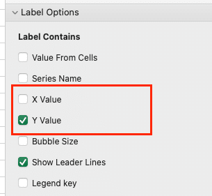 Selecting the Y-value checkbox.