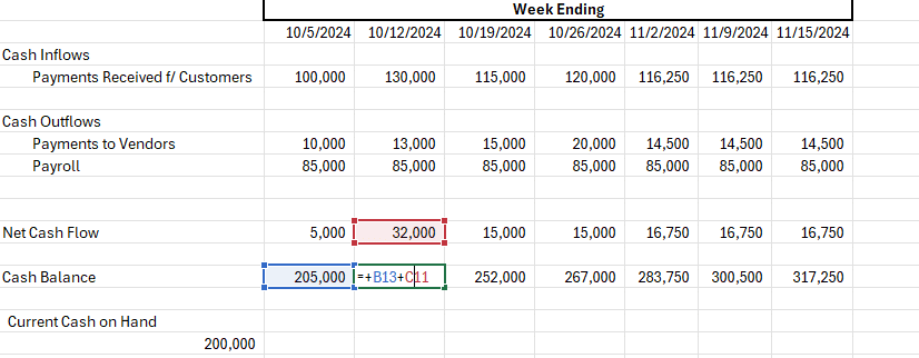 Adding the cash balance on hand via a formula.