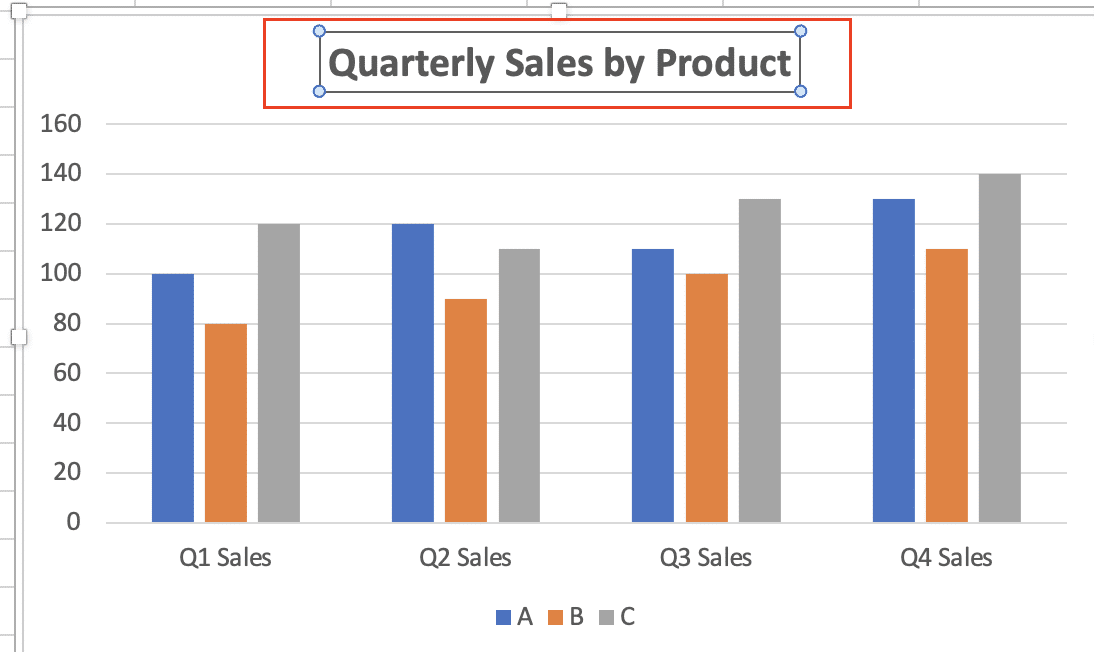 Customizing the title of your chart