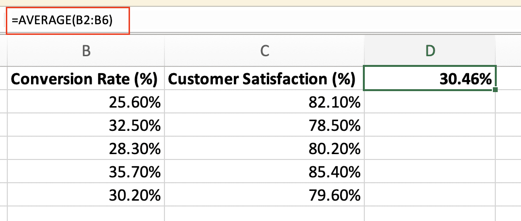 Using the AVERAGE function in Excel and getting 30.46% as a result.