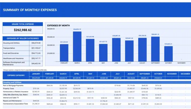 The monthly expense template screenshot