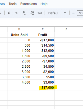 Setting up Goal Seek and providing background. 