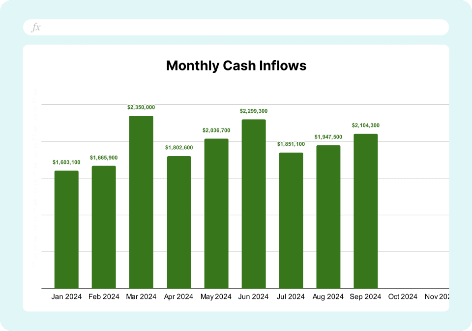 Cashflow Forecast - Monthly Cash Inflows