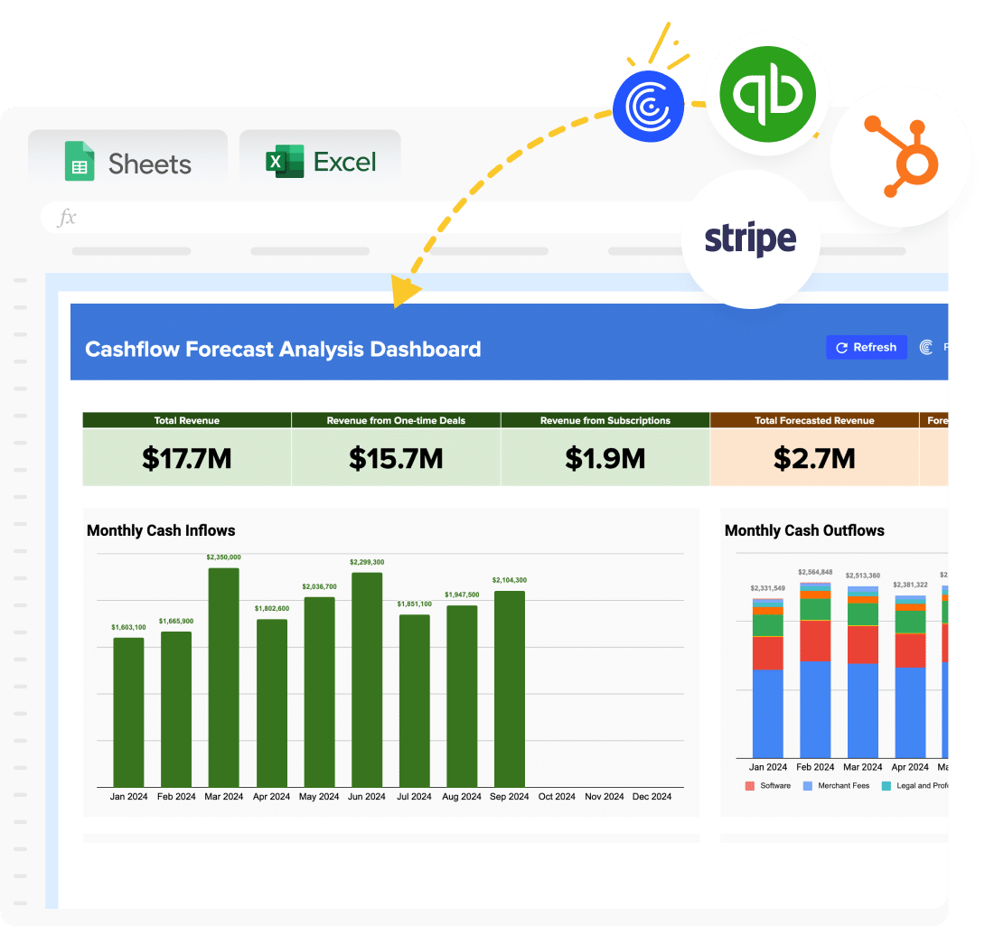 Cashflow Forecast