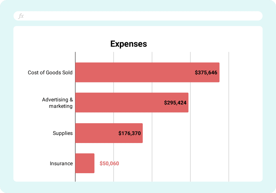 Ecommerce Dashboard - Expenses