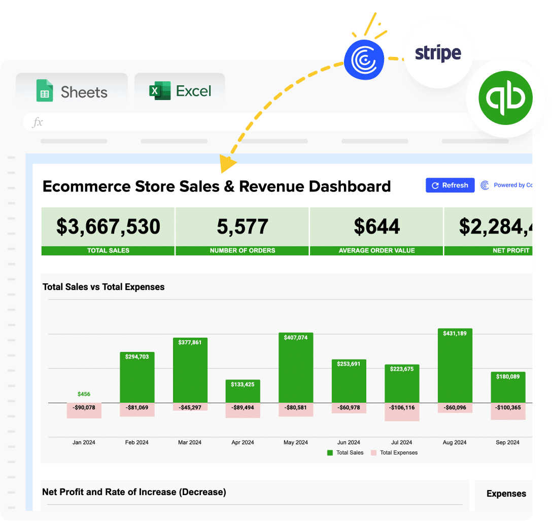 Ecommerce Dashboard Sales and Revenue