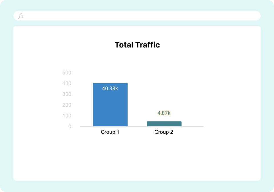 GA4 Content Group Report by Traffic