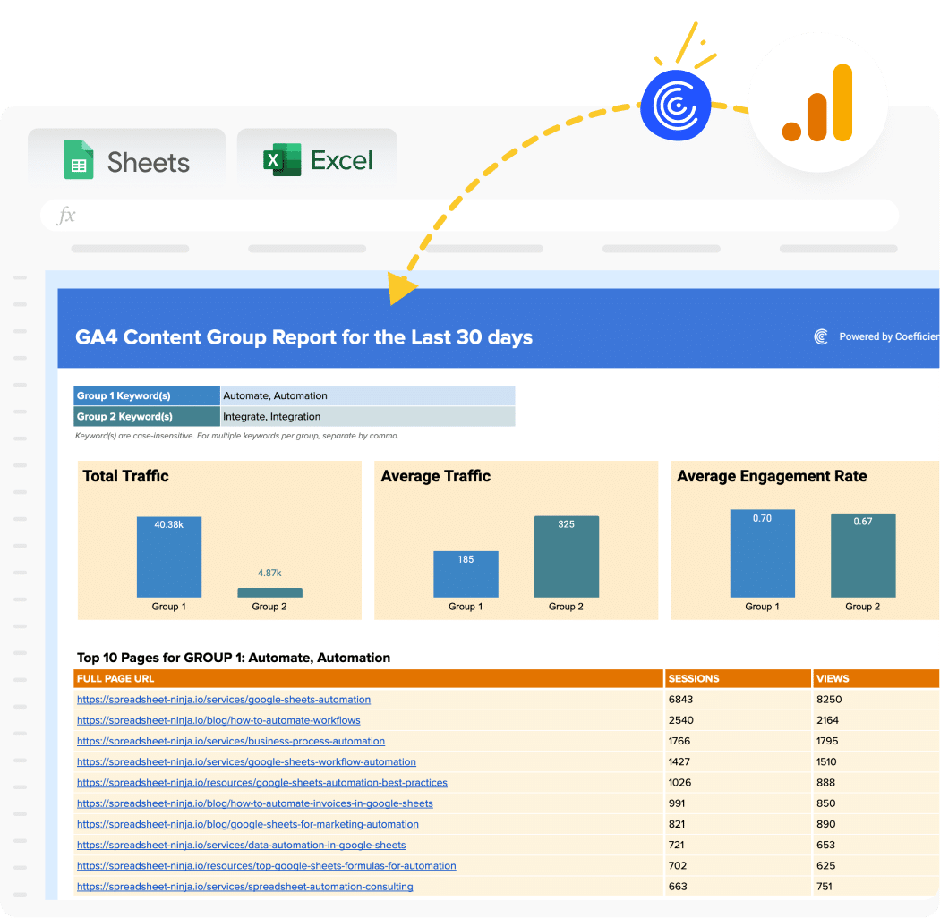 GA4 Content Group Report