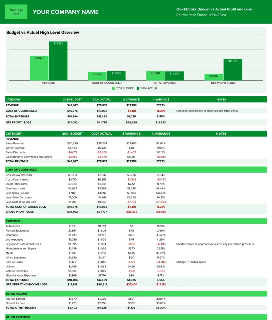 QuickBooks Budget vs. Actual Report