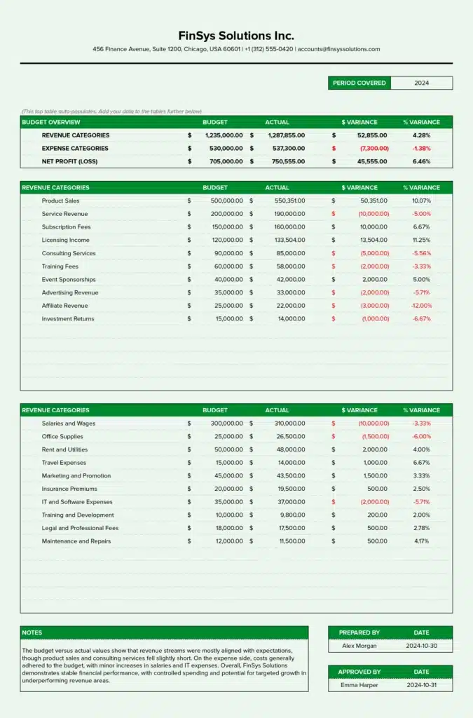 QuickBooks Budgeting Template