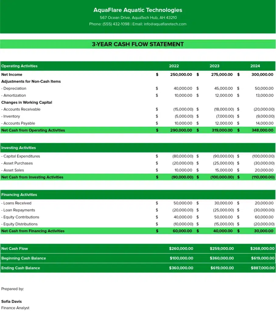 QuickBooks Cash Flow Statement