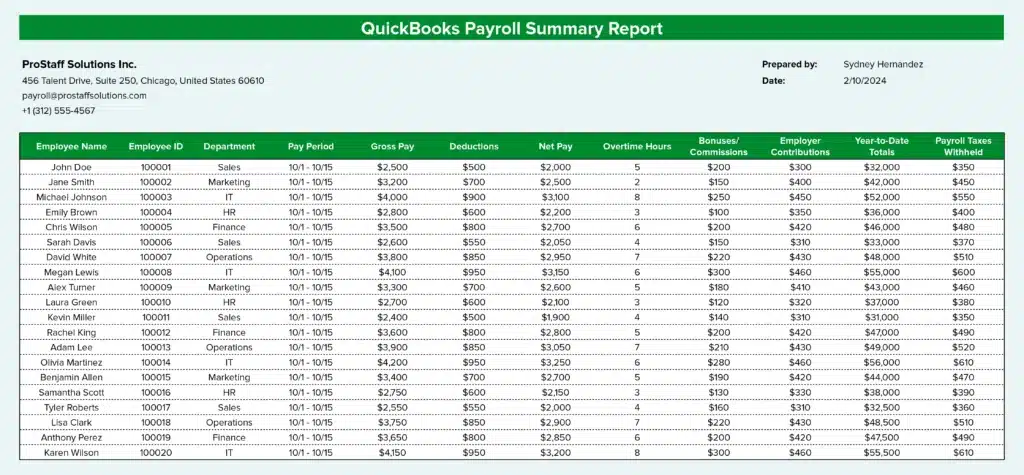 QuickBooks Payroll Summary Report