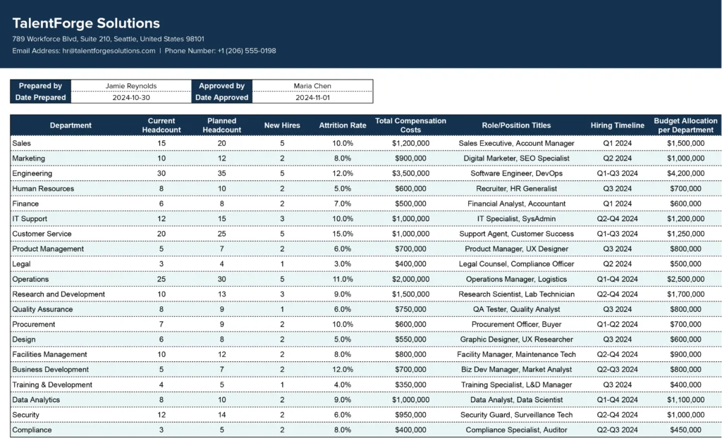 Quickbooks Headcount Planning Template