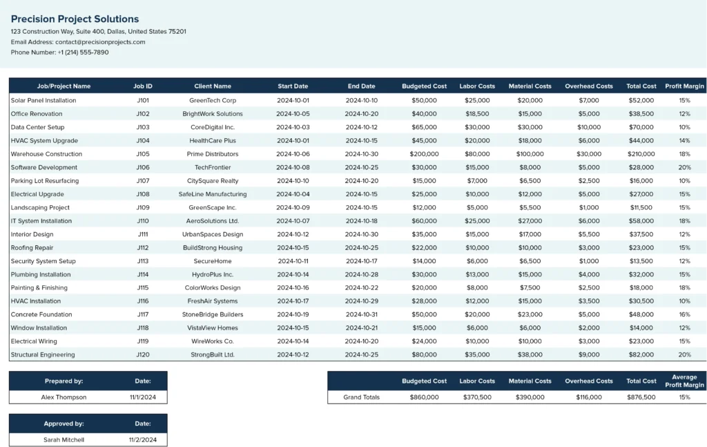 Quickbooks Job Costing Report