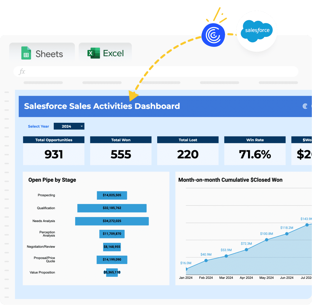 Sales Activities Dashboard