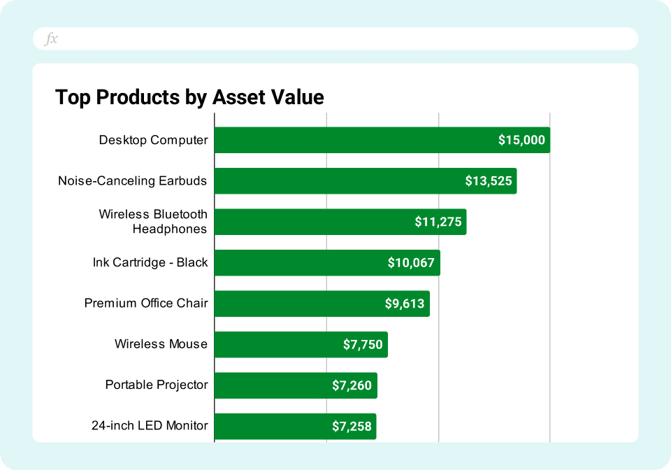 Shopify and QuickBooks Inventory Template - Top Products by Asset Value