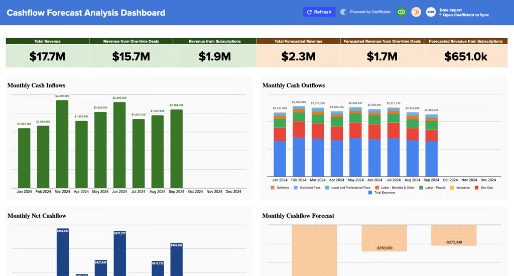 cashflow forecast gallery