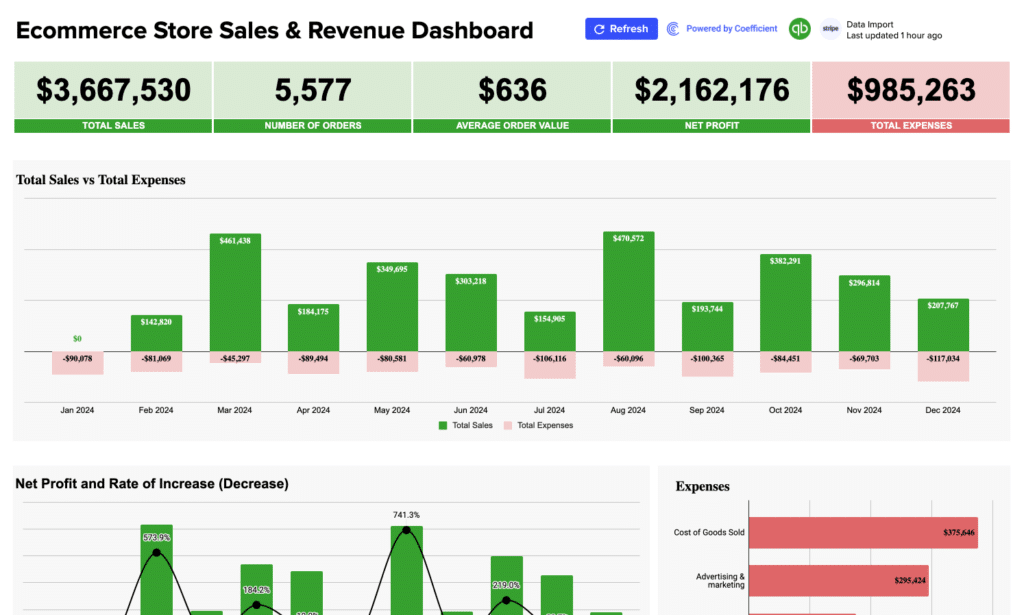 ecommerce dashboard gallery