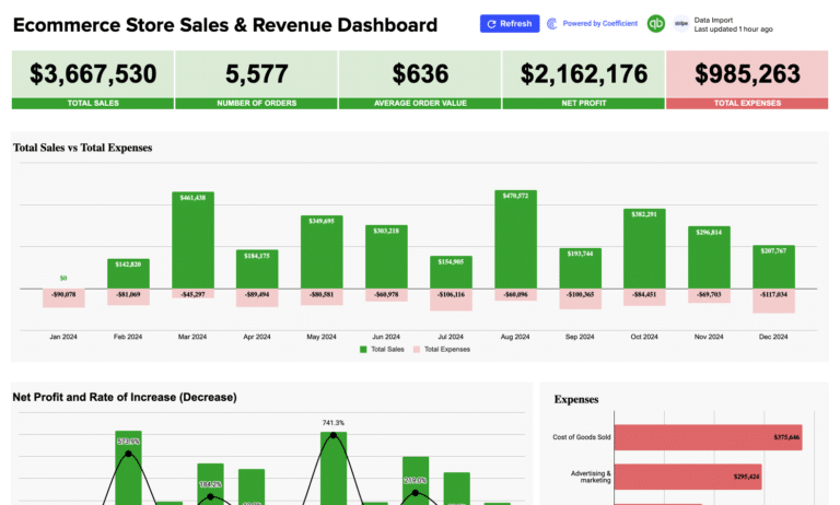Free Sales Dashboards & Reporting Templates for G-Sheets