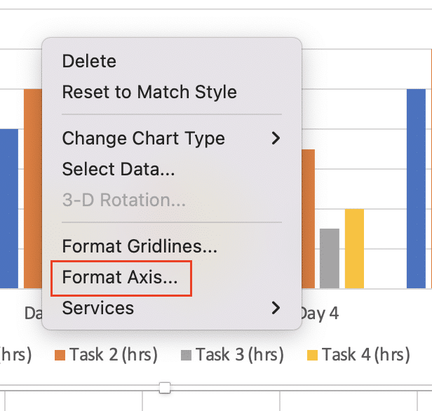 Access format options is access for a time chart.