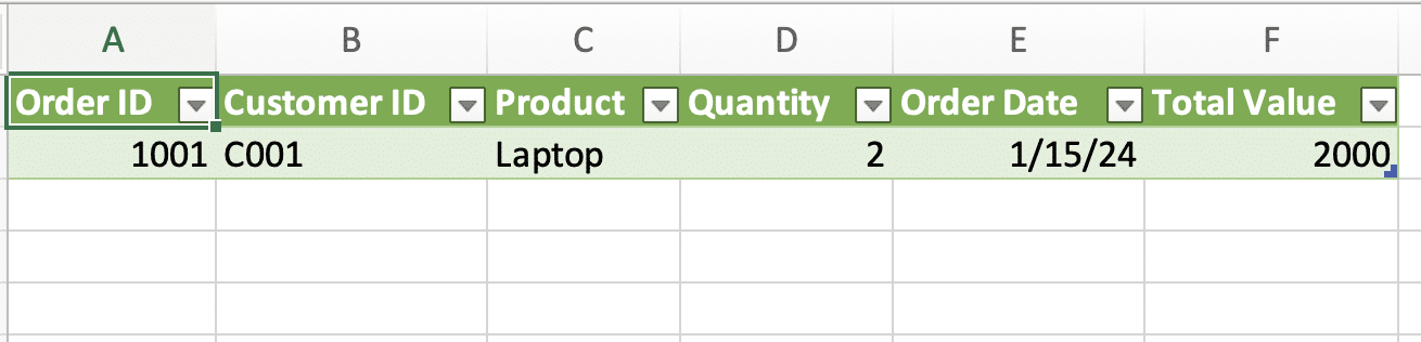 Extracted data results table.