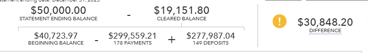 Balanced difference of $30,848.20 displayed in report.