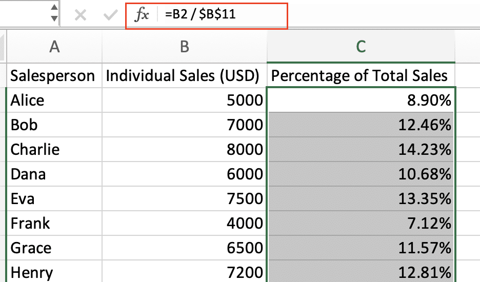 Sales report calculation using an absolute reference in total sales for percentage calculations across multiple rows.