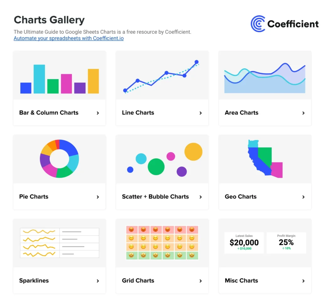 Google Sheets Graphs Gallery