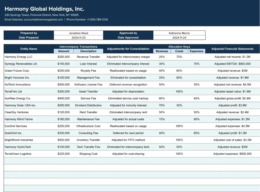 QuickBooks Entities Adjustment and Allocations with Dashboard