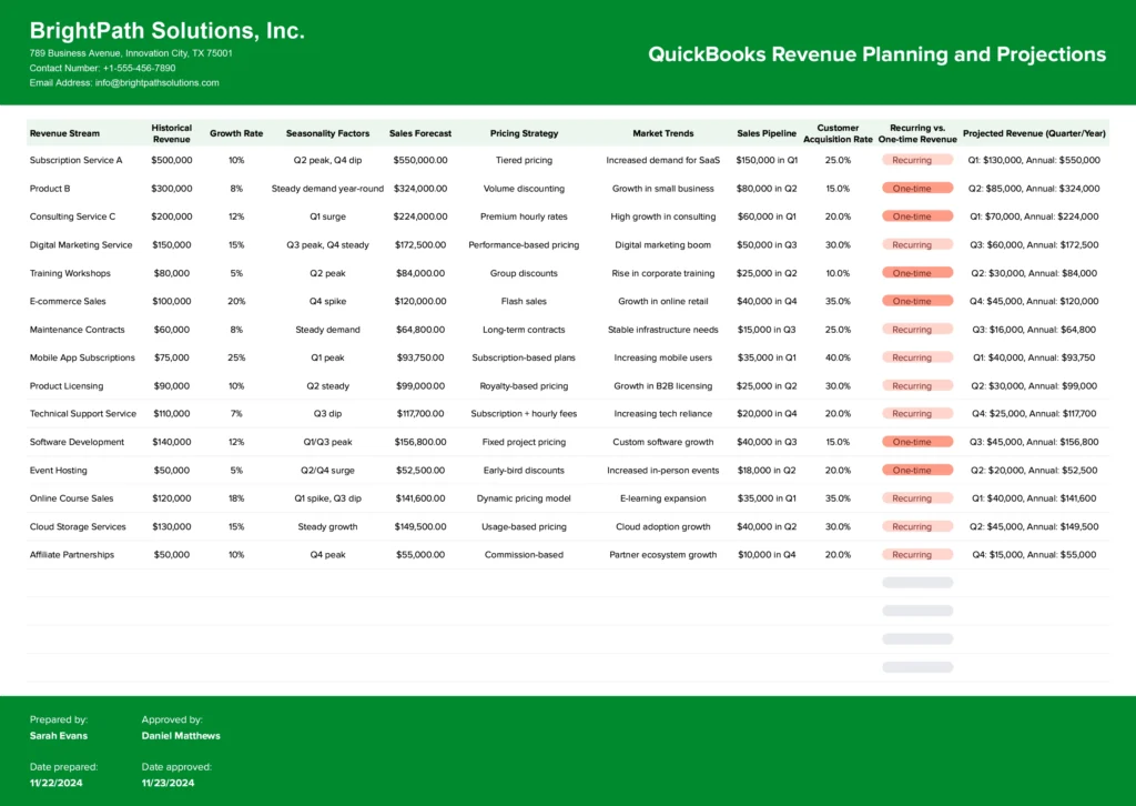 Quickbooks Revenue Planning and Projections