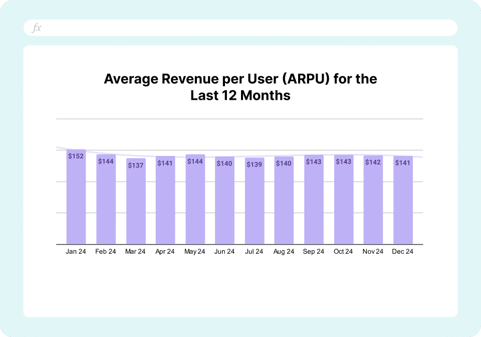 Stripe Revenue Dashboard - ARPU - Average Revenue Per User