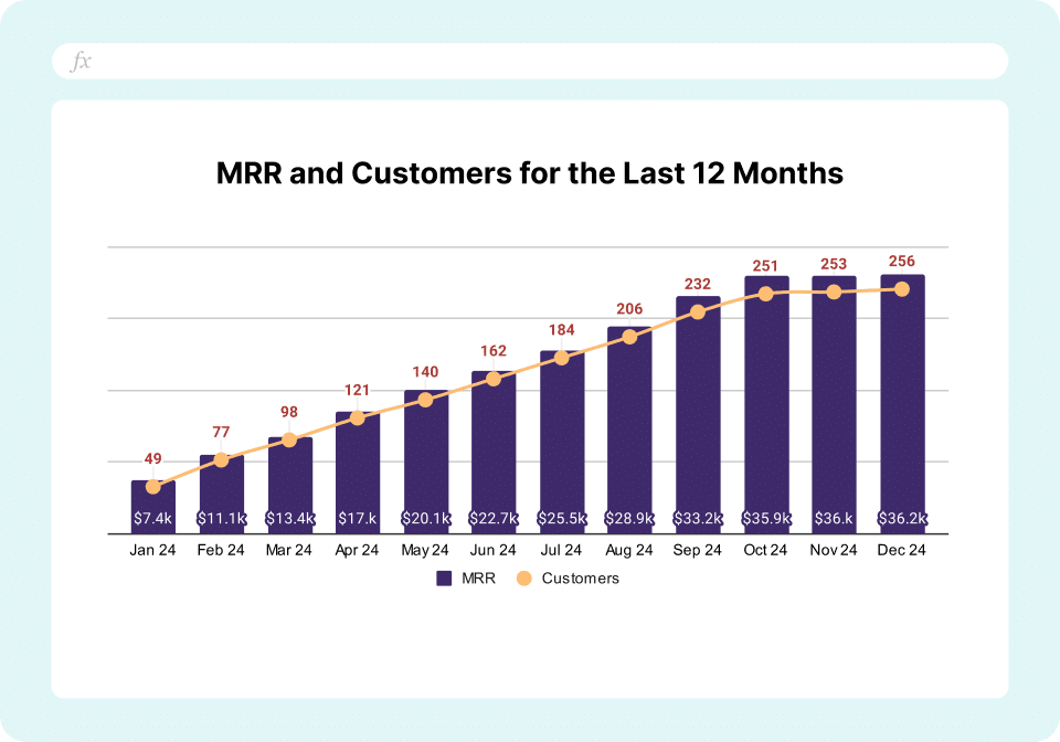 Stripe Revenue Dashboard - MRR and Customers