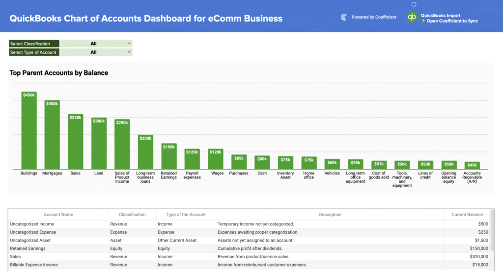 quickbooks chart of accounts template gallery