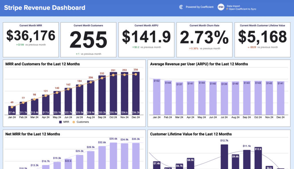 stripe revenue dashboard - gallery