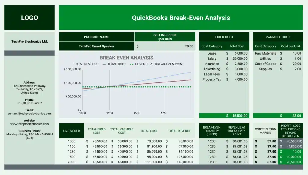 Quickbooks Break Even Analysis