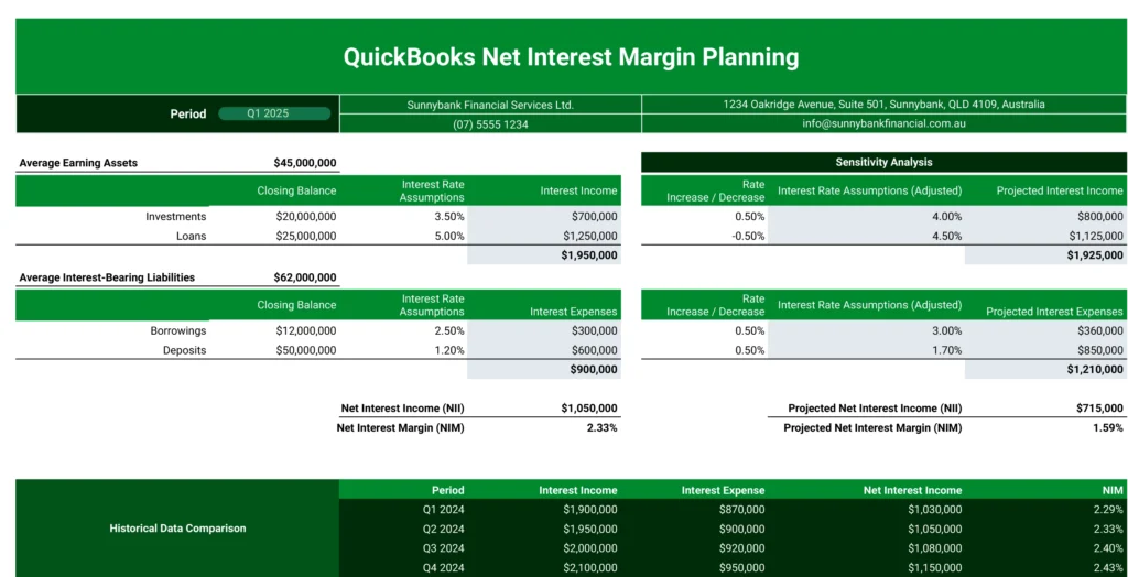 Quickbooks Net Interest Margin Planning Template