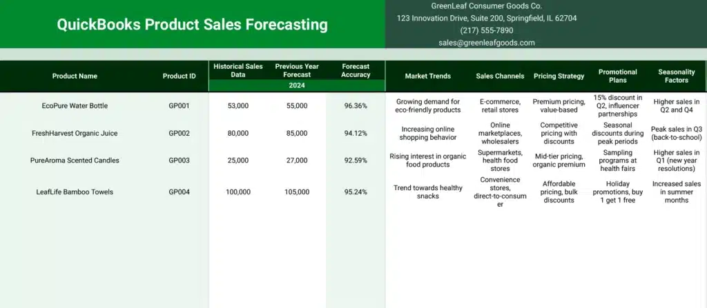 Quickbooks Product Sales Forecasting Template