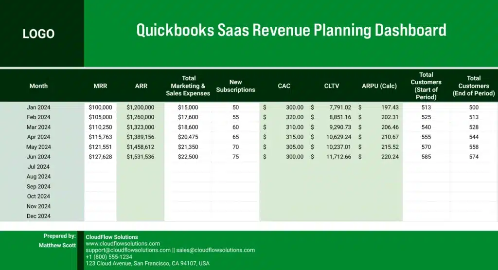 Quickbooks SaaS Revenue Planning Dashboard